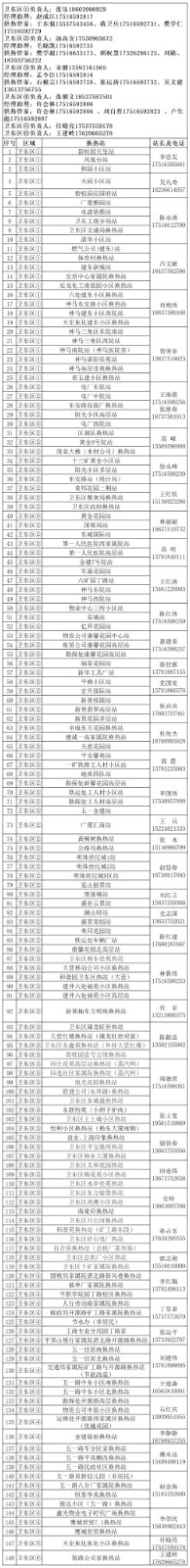 卫东区.jpg 卫东区.jpg